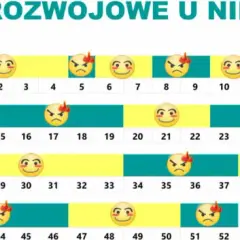 Czwarty skok rozwojowy: objawy, kiedy i jak pomóc dziecku