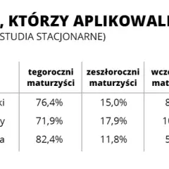 Medycyna: Jakie przedmioty na maturze? Biologia, chemia i co dalej?