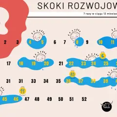 Najtrudniejszy skok rozwojowy: Jak przetrwać kryzys roczniaka?