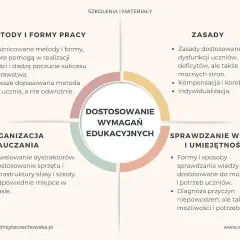 Dostosowanie wymagań edukacyjnych: Praktyczny przewodnik dla nauczycieli