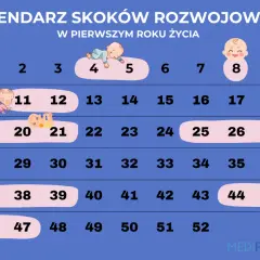 Ósmy skok rozwojowy: Ile trwa? Objawy i jak pomóc dziecku