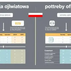 Subwencja oświatowa: na co przeznaczyć środki i jak uniknąć błędów?