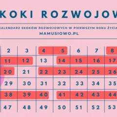 Kalendarz skoków rozwojowych: kiedy i jak wspierać dziecko?