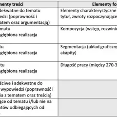 Matura z angielskiego: Ile trwa? Poznaj czas na części pisemnej i ustnej