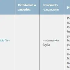 Wyniki rekrutacji do liceum: Gdzie i kiedy sprawdzić? Co dalej?