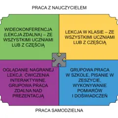 Nauczanie hybrydowe: Jak działa w Polsce? Przewodnik 2025