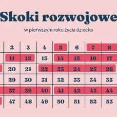 Drugi skok rozwojowy (8. tydz.): Objawy, jak przetrwać i nowe umiejętności