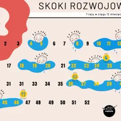 Skok rozwojowy 6. tydzień: Objawy, rozwój i jak pomóc dziecku