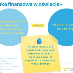 Finanse szkoły: na co wydasz subwencję oświatową? Ekspert radzi