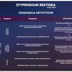 Rozliczenie stypendium szkolnego: terminy, wydatki, unikaj błędów!