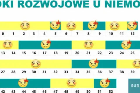 Czwarty skok rozwojowy: objawy, kiedy i jak pomóc dziecku