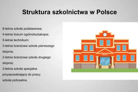Czym jest placówka oświatowa? Definicja i rodzaje w Polsce