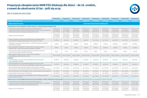 Tabela porównująca propozycje ubezpieczenia NNW PZU dla dzieci i młodzieży.