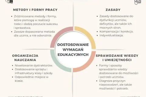 Dostosowanie wymagań edukacyjnych: Praktyczny przewodnik dla nauczycieli