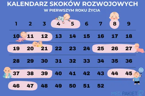 Ósmy skok rozwojowy: Ile trwa? Objawy i jak pomóc dziecku