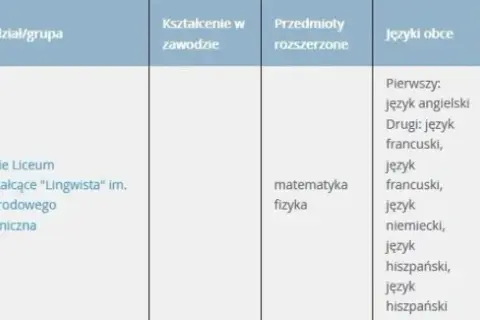 Wyniki rekrutacji do liceum: Gdzie i kiedy sprawdzić? Co dalej?