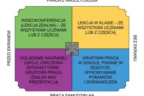 Nauczanie hybrydowe: Jak działa w Polsce? Przewodnik 2025