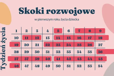 Drugi skok rozwojowy (8. tydz.): Objawy, jak przetrwać i nowe umiejętności