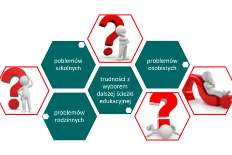 Pedagog szkolny: Jak wspiera uczniów, rodziców i nauczycieli?