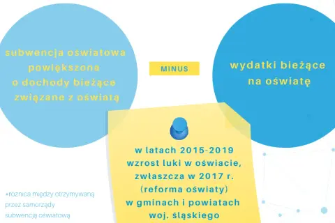 Finanse szkoły: na co wydasz subwencję oświatową? Ekspert radzi
