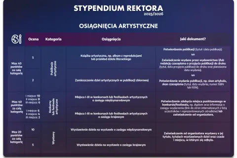 Rozliczenie stypendium szkolnego: terminy, wydatki, unikaj błędów!