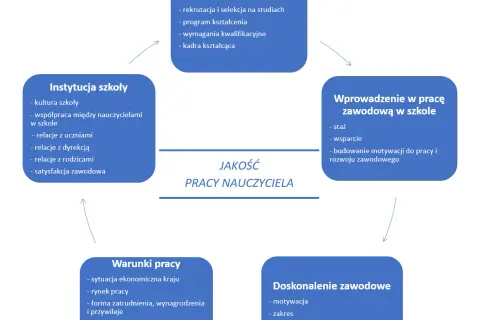 Kuratorium oświaty: rekrutacja, wymagania, zarobki. Czy warto?