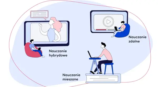 Nauczanie hybrydowe: Jak to działa? Zalety, wady i przyszłość