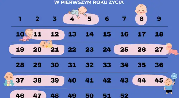 Ósmy skok rozwojowy: Ile trwa? Objawy i jak pomóc dziecku