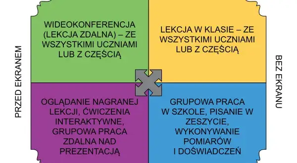 Nauczanie hybrydowe: Jak działa w Polsce? Przewodnik 2025