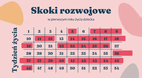 Drugi skok rozwojowy (8. tydz.): Objawy, jak przetrwać i nowe umiejętności