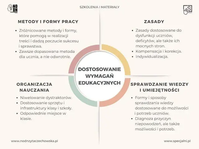 Dostosowanie wymagań edukacyjnych: Praktyczny przewodnik dla nauczycieli