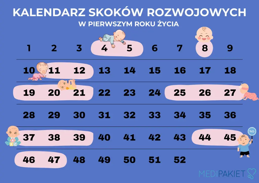 Ósmy skok rozwojowy: Ile trwa? Objawy i jak pomóc dziecku