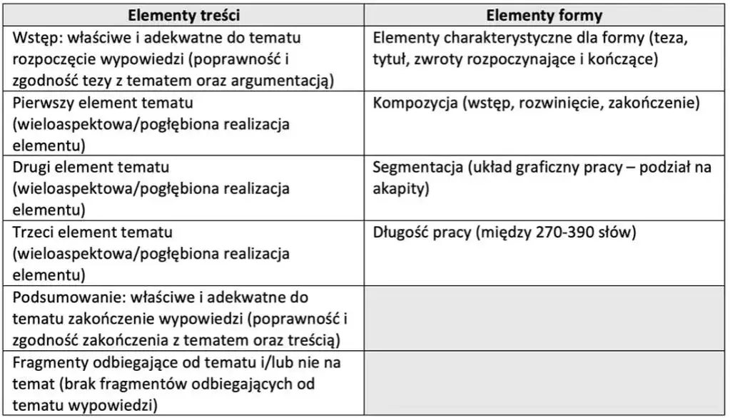 Matura z angielskiego: Ile trwa? Poznaj czas na części pisemnej i ustnej