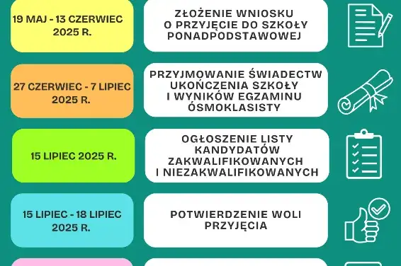 Harmonogram rekrutacji do liceum 2026