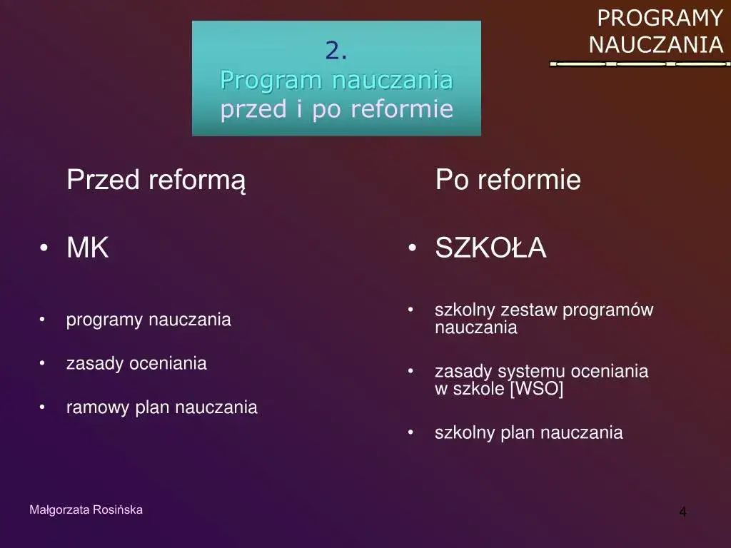 Elementy składowe programu nauczania schemat