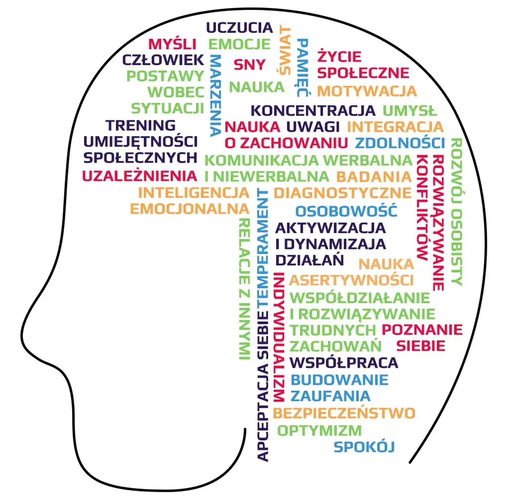 ścieżka edukacyjna psycholog szkolny