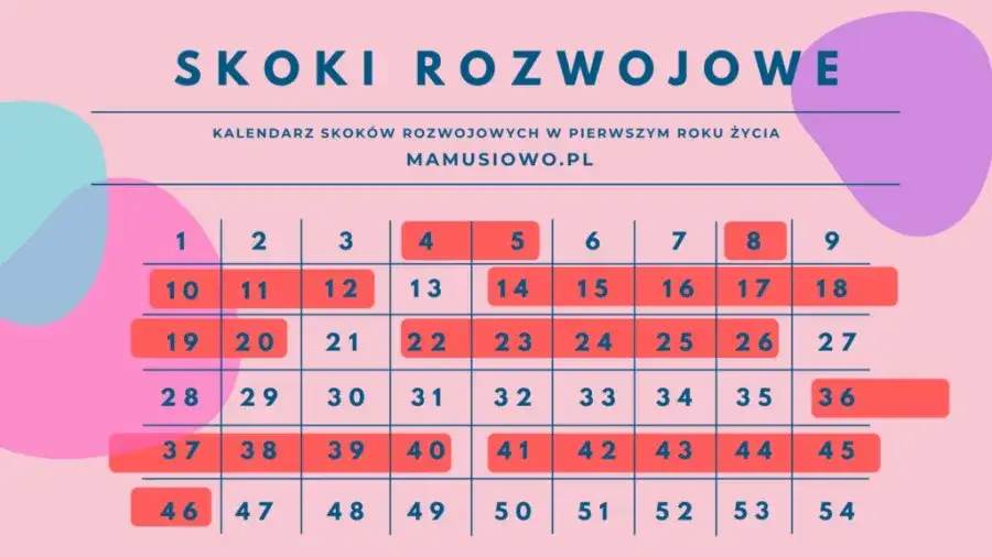 roczne dziecko skok rozwojowy marudne