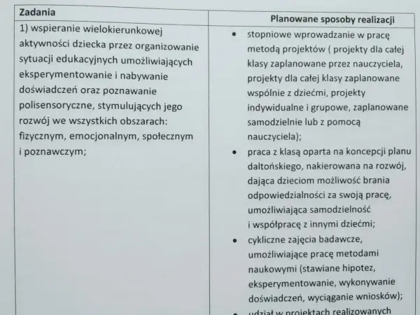 Program nauczania: Jak stworzyć skuteczny dokument? Przewodnik