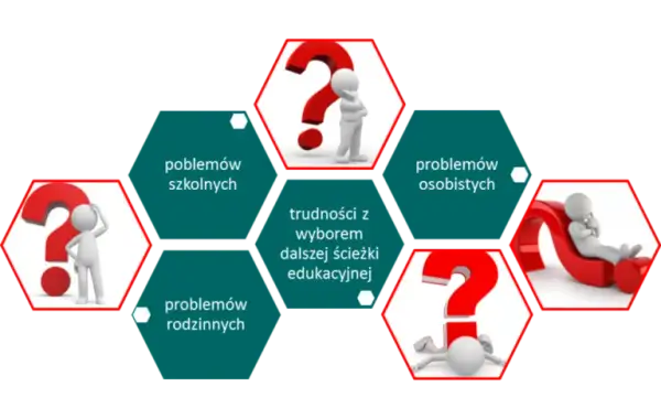 Pedagog szkolny: Jak wspiera uczniów, rodziców i nauczycieli?